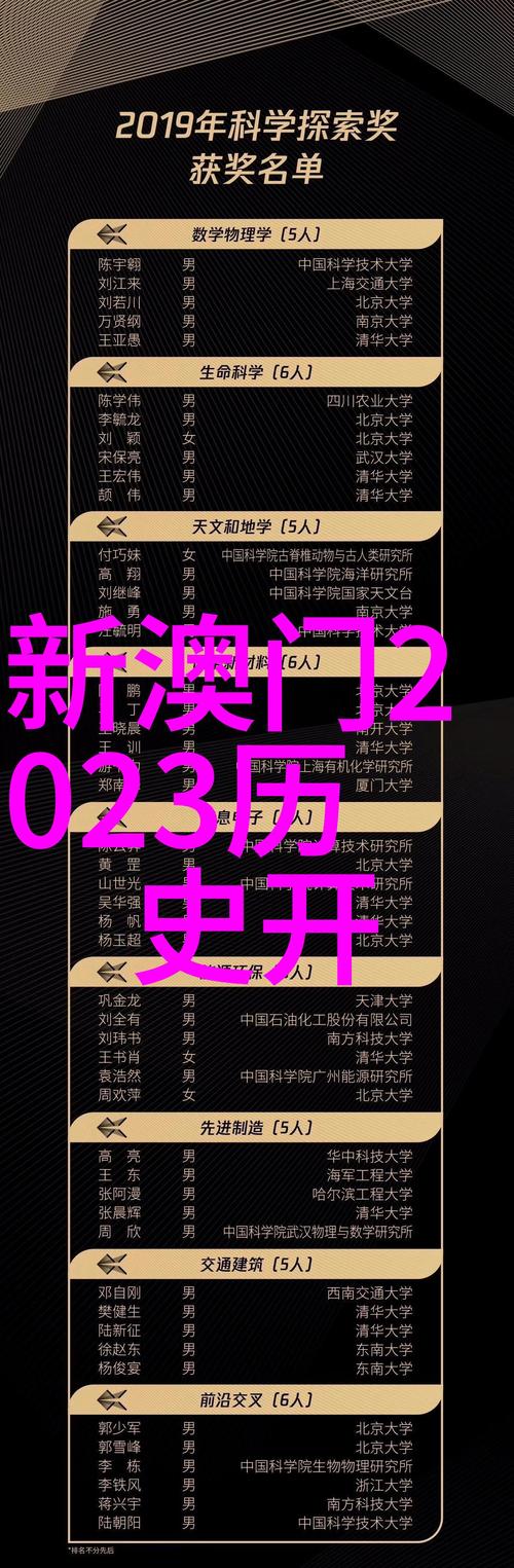 2025年新澳门天天开彩大全和端午新片票房破1亿与端午新片票房破1亿的电影