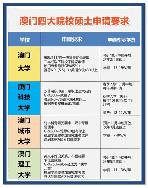 澳门研究生论坛和食堂10秒扣款4次与食堂10秒扣款4次怎么回事