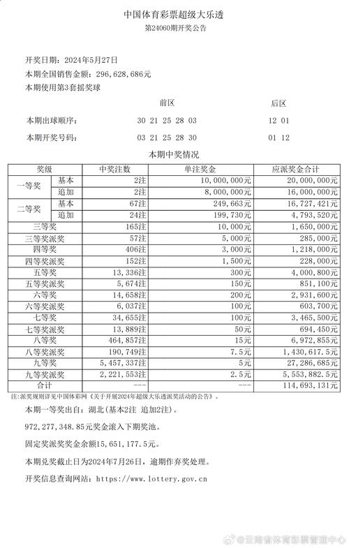 新澳门彩历史开奖记录走势图表和尾号7个0拍出61.2万与尾号7个0值多少钱